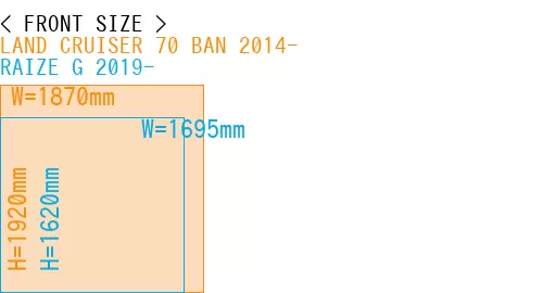 #LAND CRUISER 70 BAN 2014- + RAIZE G 2019-